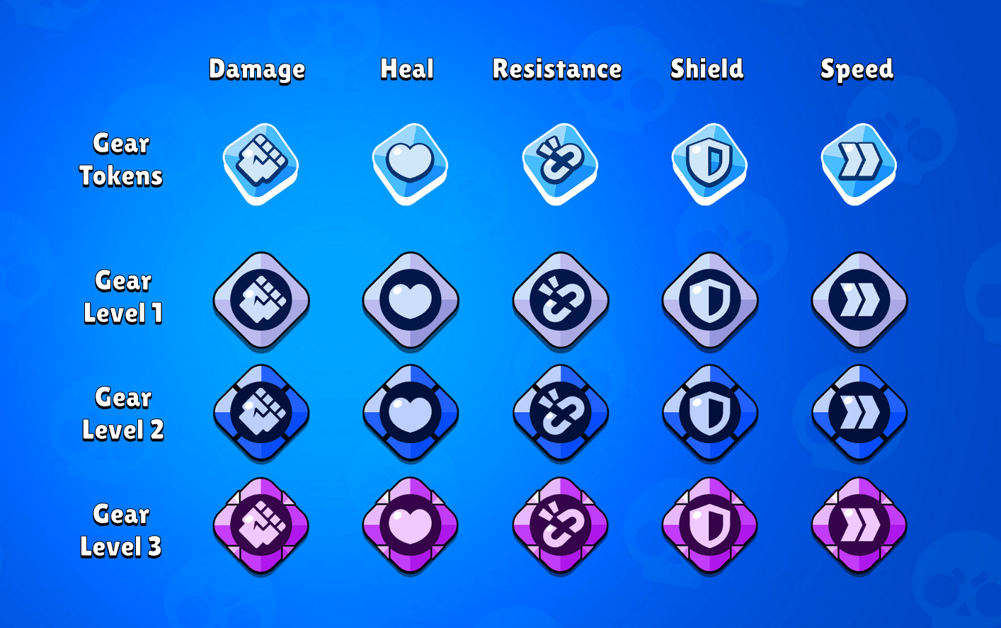 Brawl stars снаряжение. снаряжение в бравл старс снаряжение. новый бравлер в бравл старс 2022. лучшее снаряжение в бравл старс. бравл снаряжение защита.